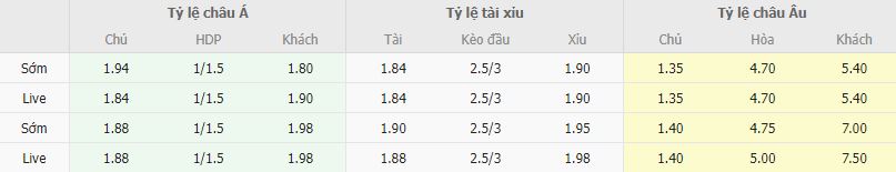 Ty le keo Zhejiang vs Shenzhen