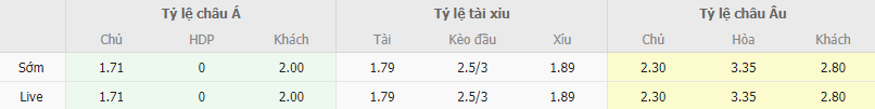 Ty le keo Arsenal vs MU