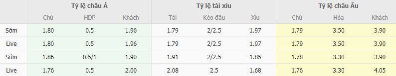 Ty le keo Astana vs Dinamo Tbilisi