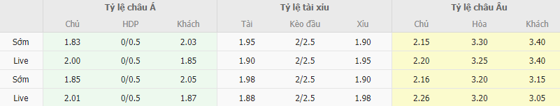 Ty le keo Atletico Mineiro vs Flamengo