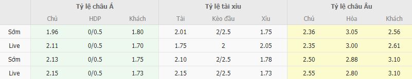 Ty le keo BATE Borisov vs Partizani