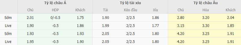 Ty le keo Ballkani vs Ludogorets