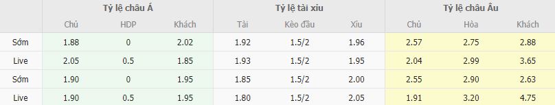 Ty le keo Belgrano vs San Lorenzo