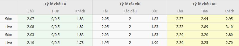 Ty le keo Central Cordoba vs Independiente