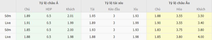 Ty le keo Consadole Sapporo vs Albirex