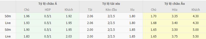 Ty le keo Corinthians vs America Mineiro