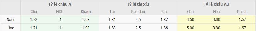 Ty le keo Da Nang vs CAHN