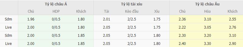 Ty le keo Dinamo Tbilisi vs Astana