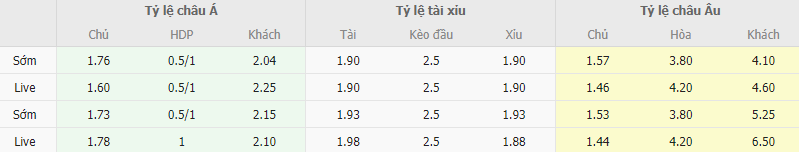 Ty le keo Dinamo Zagreb vs Astana