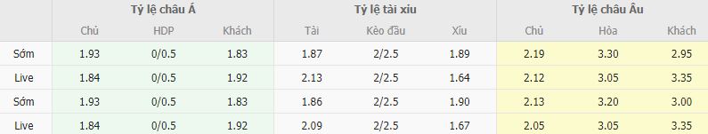 Ty le keo Farul Constanta vs Sheriff