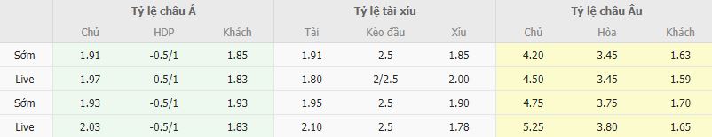 Ty le keo Floda vs Rakow