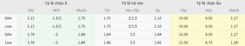 Ty le keo Furth vs Liverpool