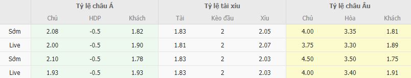 Ty le keo Goias vs Atletico Mineiro