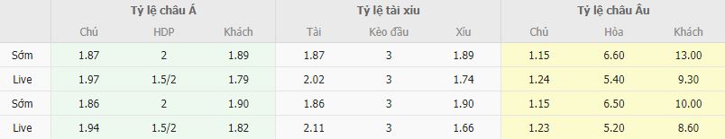 Ty le keo HJK vs Larne