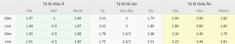 Ty le keo Juventus vs Real Madrid