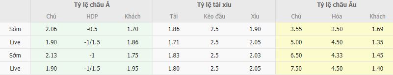 Ty le keo Klaksvik vs Ferencvaros