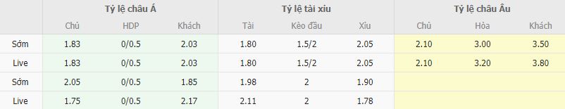 Ty le keo Lanus vs Velez Sarsfield