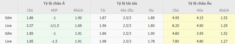 Ty le keo Lincoln vs Qarabag