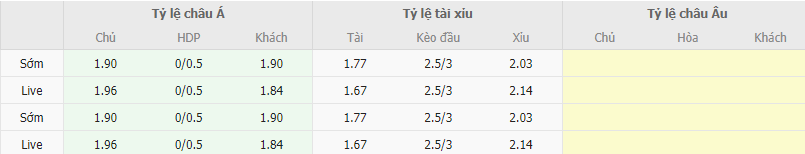 Ty le keo MU vs Dortmund