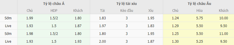 Ty le keo Malmo vs Varnamo