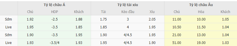 Ty le keo Nu Viet Nam vs Nu Ha Lan