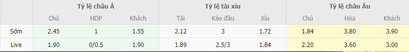 Ty le keo PSG vs Inter