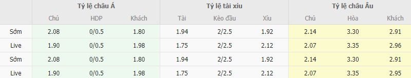 Ty le keo Pohang Steelers vs Jeonbuk