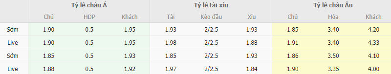 Ty le keo Racing Club vs Central Cordoba