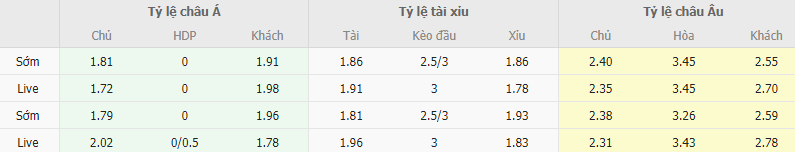 Ty le keo Real Madrid vs MU