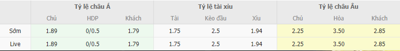 Ty le keo Real Madrid vs Milan