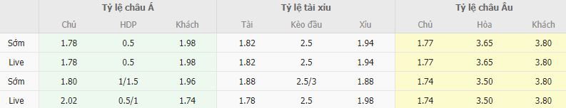 Ty le keo Shamrock vs Breioablik