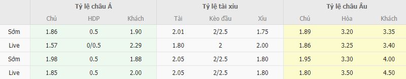 Ty le keo Sheriff vs Farul Constanta