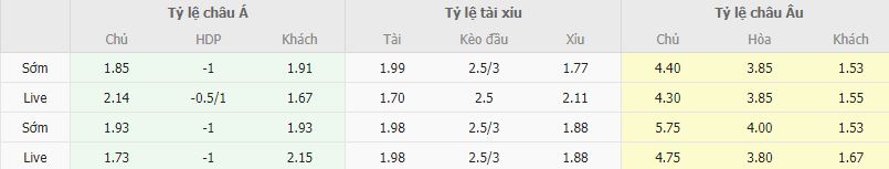 Ty le keo The New Saints vs Hacken