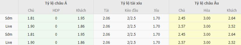 Ty le keo Tirana vs Dinano Batumi