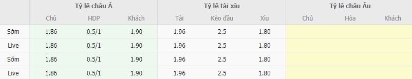 Ty le keo Tobol vs Honka