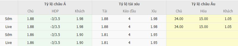 Ty le keo U19 Malta vs U19 Y