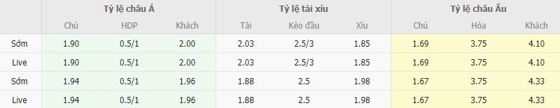 Ty le keo U21 Tây Ban Nha vs U21 Ukraine