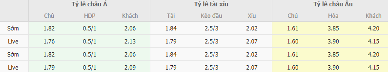 Ty le keo Ulsan vs Jeju