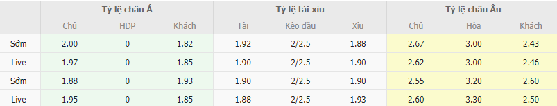 Ty le keo Vikingur vs Riga