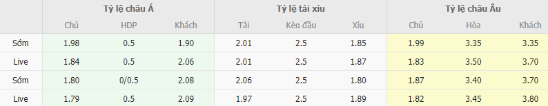 Ty le keo AEK Athens vs Antwerp