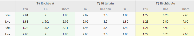 Ty le keo Ajax vs Ludogorets