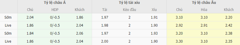 Ty le keo Alaves vs Sevilla