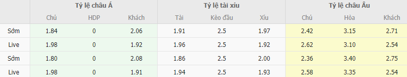 Ty le keo Almeria vs Celta Vigo