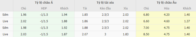 Ty le keo Almeria vs Real Madrid