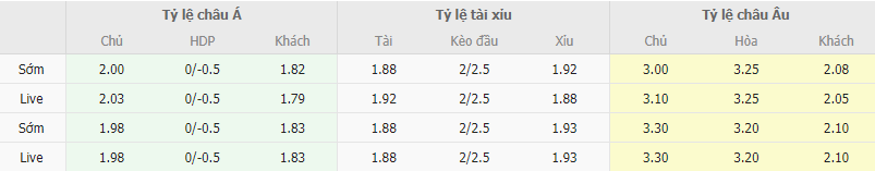 Ty le keo Aris vs Dinamo Kiev