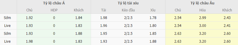 Ty le keo Astana vs Ludogorets