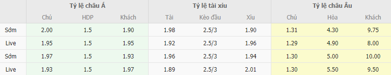 Ty le keo Atletico Madrid vs Granada