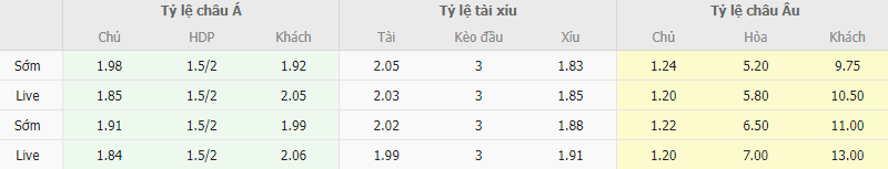 Ty le keo Barcelona vs Cadiz