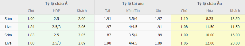 Ty le keo Bayern vs Augsburg