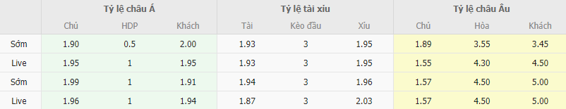 Ty le keo Bayern vs Leipzig